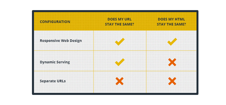 Responsive design image Responsive design image