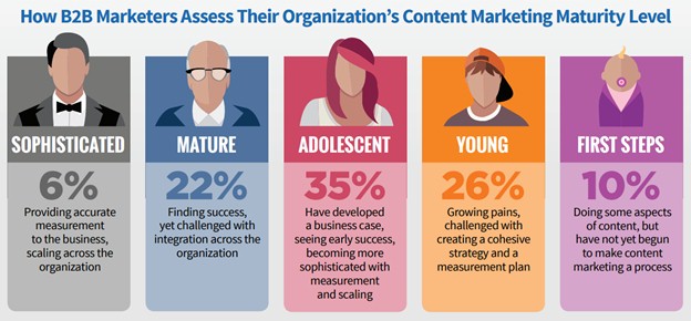 Business-Blogging Business-Blogging